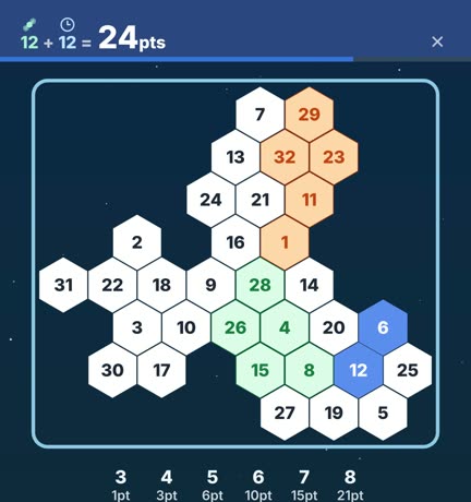 Gameplay of Path